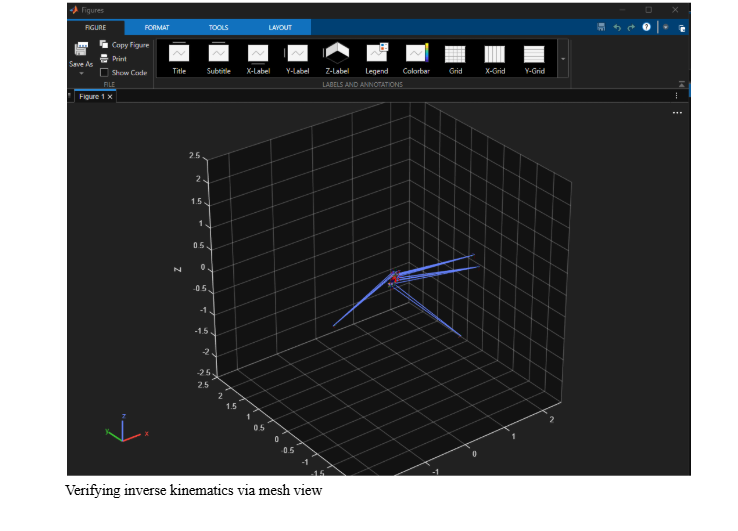 MATLAB — verifying inverse kinematics via mesh view